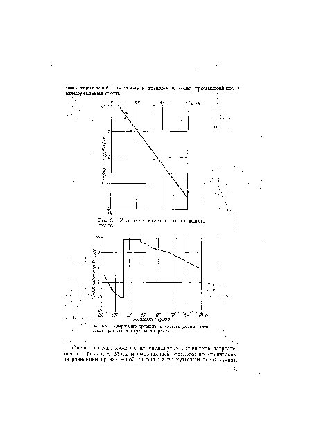 Уменьшение крупности частиц донного грунта.	,