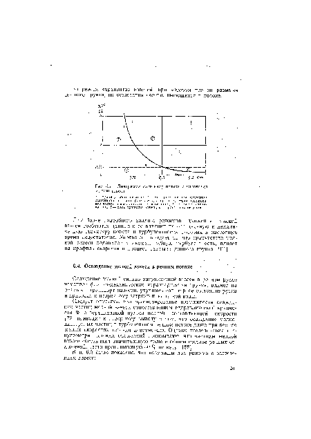 Диаграмма состояния потока с частицами мелкой взвеси.