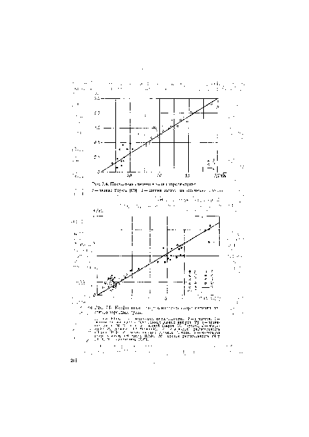 Показатель степени в зоне сопротивления.
