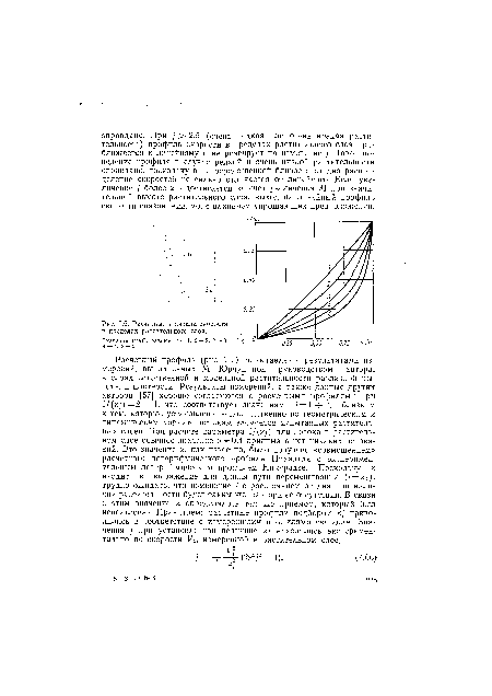 Расчетные профили скорости в пределах растительного слоя.
