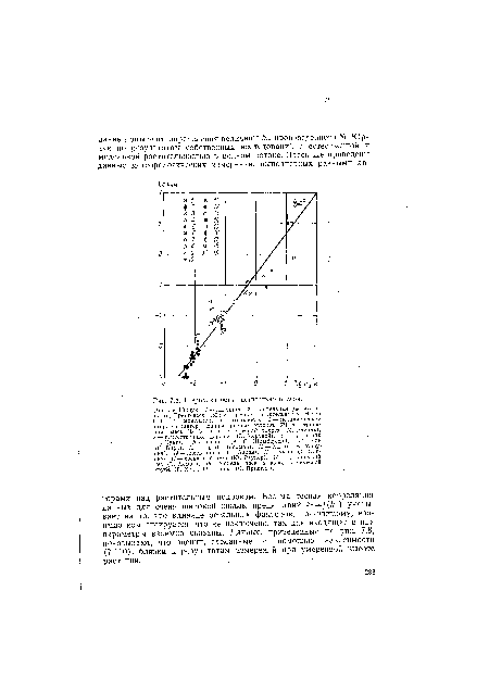 Шероховатость растительного слоя.