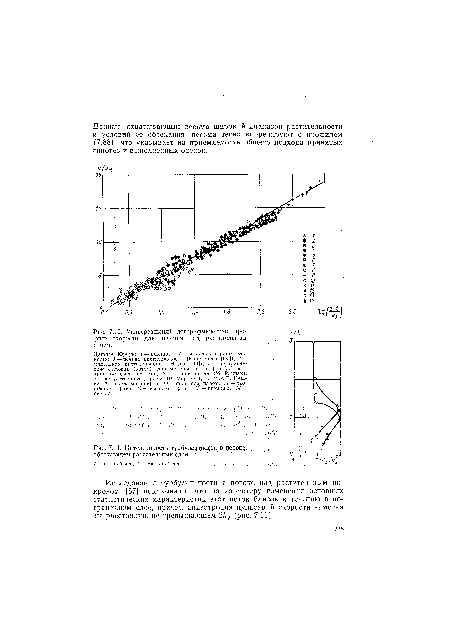 Универсальный логарифмический профиль скорости для течения над растительным слоем.