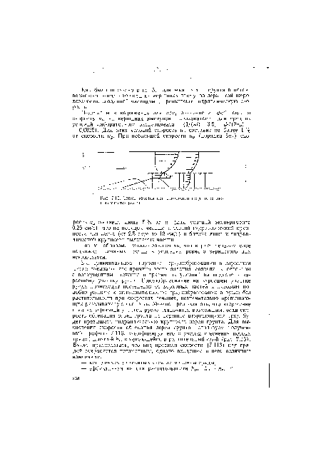 Схема течения при вторжении гряд на заросший участок русла.