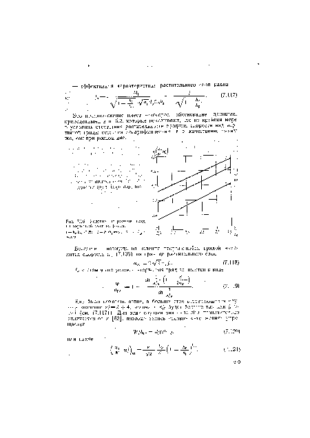 Условие вторжения гряд на заросший участок русла.