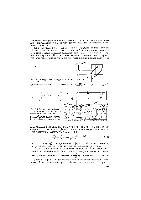 Коэффициент диффузии в песчаном грунте.