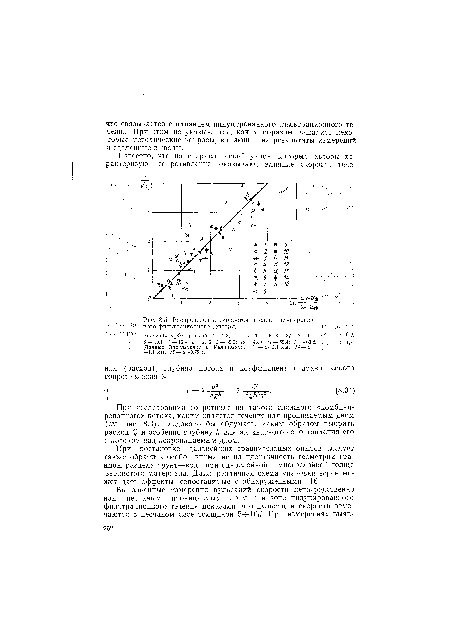 Распределение скоростей в слое индуцирован-•||! ного фильтрационного течения.	-U.-. jt