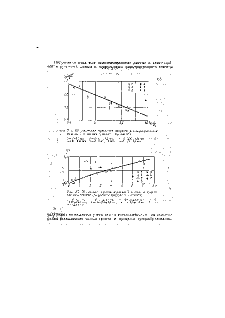 Изменение периода пульсаций в слое индуцированного течения (по данным Клавена и Коковина).