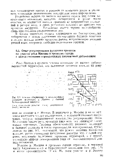 Кривые обеспеченности максимальных расходов половодий р. Москвы у бывшей Бабьегородской плотины.