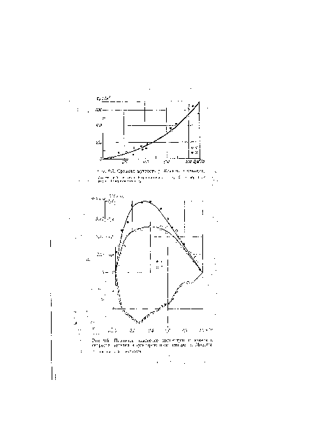 Средняя мутность р. Москвы в паводок.