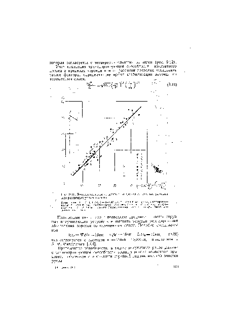 Экспериментальные данные по диаметру воронки размыва для различных условий опыта.