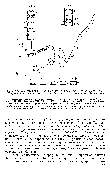 Материковый склон картинка