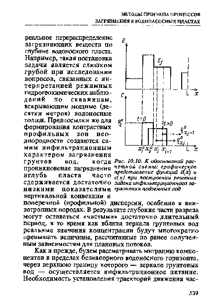 Что называется расчетной схемой