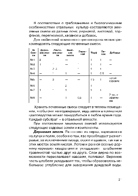 Хранить почвенные смеси следует в теплом помещении, чтобы они не подмерзали, ведь земля в комнатном цветоводстве может понадобиться в любое время года. Каждый субстрат - в отдельной емкости.