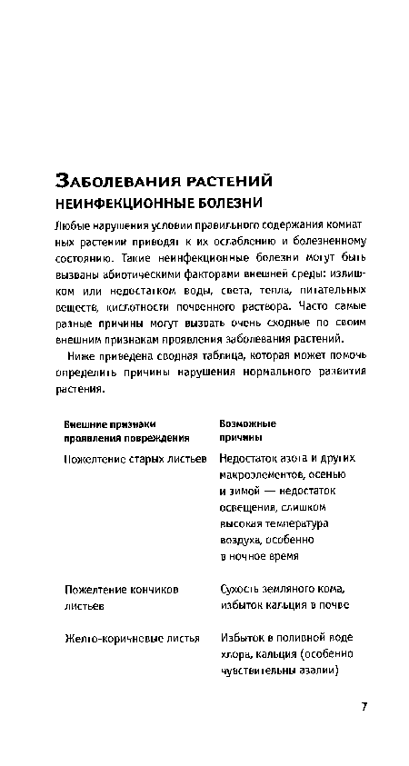 Любые нарушения условии правильного содержания комнат ных растении приводят к их ослаблению и болезненному состоянию. Такие неинфекционные болезни могут быть вызваны абиотическими факторами внешней среды: излишком или недостатком воды, света, тепла, питательных веществ, кислотности почвенного раствора. Часто самые разные причины могут вызвать очень сходные по своим внешним признакам проявления заболевания растений.