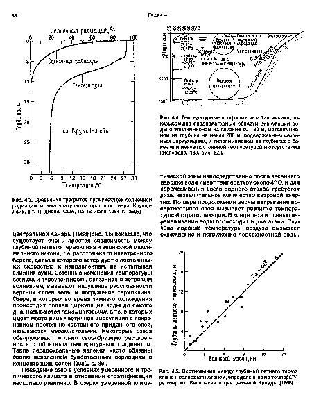 Соотношения между глубиной летнего термоклина и волновым нагоном, определенное по температуре озер шт. Висконсин и центральной Канады [1968].