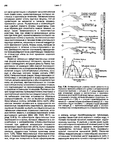 Интерпретация участка косой слоистости в терминах приливно-отливного цикла с асимметричной скоростью прилива — отлива