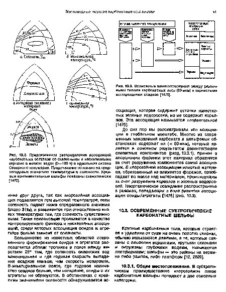 Предсказанное распределение ассоциаций карбонатных остатков со скелетными и нескелетными зернами в мелких водах (0—100 м) в идеальном океане Северного полушария. Предсказание основано на среднегодовых значениях температуры и солености. Краевые континентальные шельфы показаны схематически [1475].