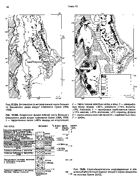 Стратиграфические подразделения и воз-430 можный абсолютный возраст фаций в керне скважины “ 30 на острове Бевик [2442].