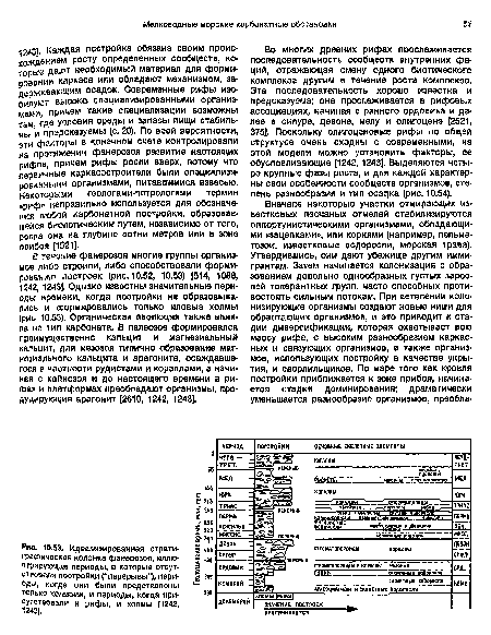 В течение фанерозоя многие группы организмов либо строили, либо способствовали формированию построек (рис. 10.52, 10.53) [514, 1088, 1242,1243]. Однако известны значительные периоды времени, когда постройки не образовывались и формировались только иловые холмы (рис. 10.53). Органическая эволюция также влияла на тип карбоната. В палеозое формировался преимущественно кальцит и магнезиальный кальцит, для мезозоя типично образование магнезиального кальцита и арагонита, осаждавшегося в частности рудистами и кораллами, а начиная с кайнозоя и до настоящего времени в рифах и платформах преобладают организмы, продуцирующие арагонит [2610, 1242, 1243].
