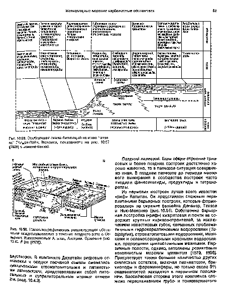 Палеогеографическая реконструкция обстановок осадконакопления в течение позднего рэта в Северных Известняковых Альпах, Австрия. Сравните рис. Ю42, б {по [2678]).