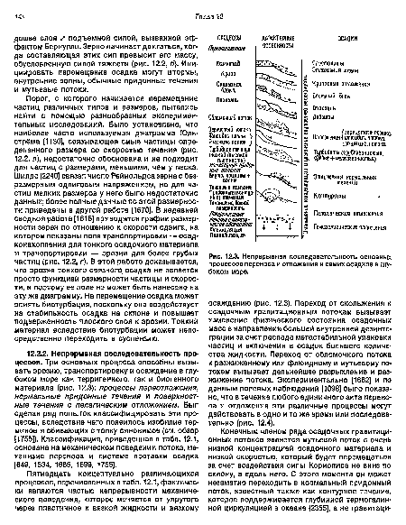 Порог, с которого начинается перемещение частиц различных типов и размеров, пытались найти с помощью разнообразных экспериментальных исследований. Было установлено, что наиболее часто используемая диаграмма Юль-стрёма [1130], связывающая смыв частицы определенного размера со скоростью течения (рис. 12.2, в), недостаточно обоснована и не подходит для частиц с размерами, меньшими, чем у песка. Шилдс [2240] связал число Рейнольдса зерна с безразмерным сдвиговым напряжением, но для частиц мелких размеров у него было недостаточно данных; более полные данные по этой размерности приведены в другой работе [1670]. В недавней сводной работе [1615] приводится график размерности зерен по отношению к скорости сдвига, на котором показаны поля транспортировки — осад-конакопления для тонкого осадочного материала и транспортировки — эрозии для более грубых частиц (рис. 12.2, г). В этой работе доказывается, что эрозия тонкого связного осадка не является просто функцией размерности частицы и скорости, и поэтому ее поле не может быть нанесено на эту же диаграмму. На перемещение осадка может влиять биотурбация, поскольку она воздействует на стабильность осадка на склоне и повышает подверженность плоского слоя к эрозии. Тонкий материал вследствие биотурбации может непосредственно переходить в суспензию.