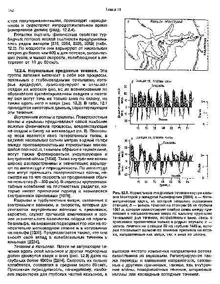 Нормальные придонные течения внутри каньона Монтерей у западной Калифорнии [2234]. а — батиметрическая карта, на которой показано положение станций; б — запись течения на станции 58 на глубине 1061 м, которая иллюстрирует слабую связь между приливами и направленными вверх по каньону крупными течениями; для течений, направленных вниз, связь с приливами проявляется только в редких случаях; в — запись течения на станции 59 на глубине 1445 м, которая показывает возможное влияние приливов на потоки, направленные как вверх, так и вниз по склону.