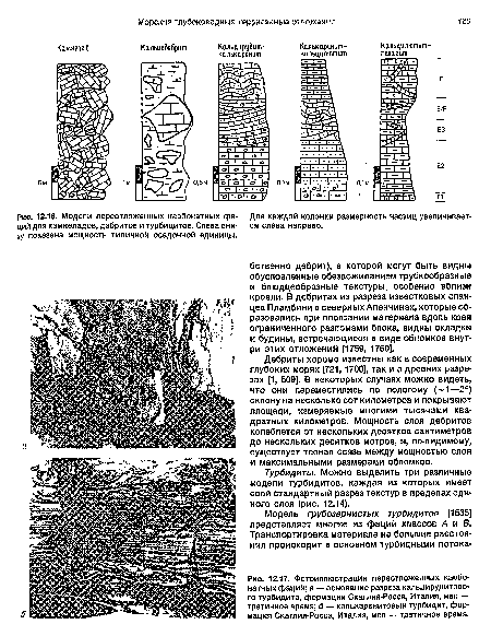 Модели переотложенных карбонатных фаций для камнепадов, дебритов и турбидитов. Слева внизу показана мощность типичной осадочной единицы.