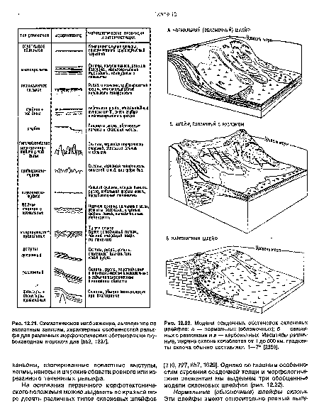 Модели осадочных обстановок склоновых шлейфов