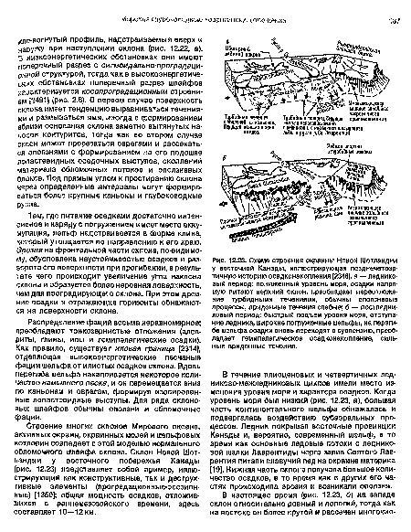 Строение многих склонов Мирового океана, активных окраин, окраинных морей и шельфовых котловин совпадает с этой моделью нормального обломочного шлейфа склона. Склон Новой Шотландии у восточного побережья Канады (рис. 12.23) представляет собой пример, иллюстрирующий как конструктивные, так и деструктивные элементы (проградационные-эрозион-ные) [1350]; общая мощность осадков, отложившихся с раннемезозойского времени, здесь составляет 10—12 км.