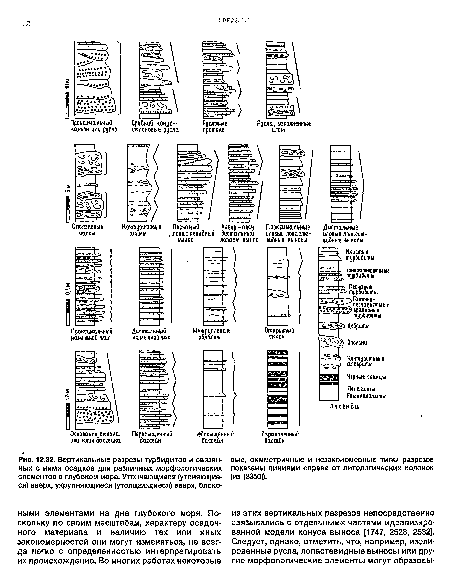 Вертикальные разрезы турбидитов и связанных с ними осадков для различных морфологических элементов в глубоком море. Утончающиеся (утоняющиеся) вверх, укрупняющиеся (утолщающиеся) вверх, блоко-