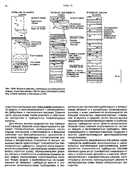 Фации и разрезы, состоящие из совокупности фаций, характеризующих обстановки склонового шлейфа, конуса выноса и бассейна [1747].