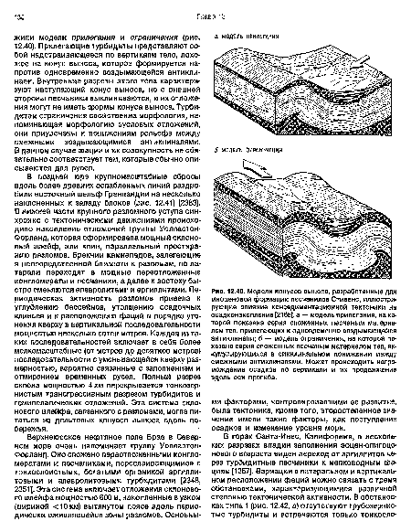 Модели конусов выноса, разработанные для миоценовой формации песчаников Стивенс, иллюстрирующие влияние конседиментационной тектоники на осадконакопление [2165]. а — модель прилегания, на которой показана серия сложенных песчаным материалом тел, прилегающих к одновременно воздымающейся антиклинали; 6 — модель ограничения, на которой показана серия сложенных песчаным материалом тел, аккумулирующихся в синклинальном понижении между смежными антиклиналями. Может происходить нагромождение осадков по вертикали и их продвижение вдоль оси прогиба.