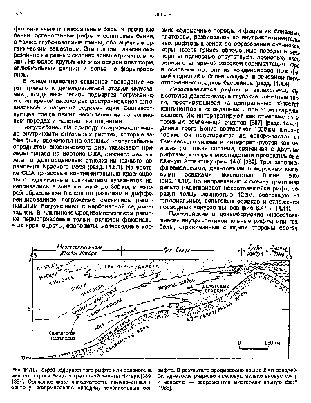 Разрез недоразвитого рифта или авлакогена	рифта. В результате эродировано свыше 2 км осадков,