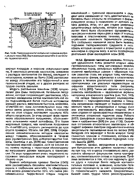 Пассивная континентальная окраина австралийского типа [769]. Вертикальный масштаб в 6 раз больше горизонтального.