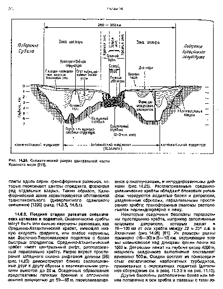 Схематический разрез центральной части Красного моря [919].