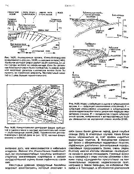 Аккреционная призма, Южно-Шотландская возвышенность (см. рис. 14.55), в середине силура [1481]. Наиболее молодой разрез развит на юго-востоке, но сами породы моложе на северо-западе. Если бы детальная биостратиграфия была неизвестна, то разрез шириной несколько десятков километров можно было бы принять за первичную мощность. Вертикальный масштаб в 2 раза больше горизонтального.