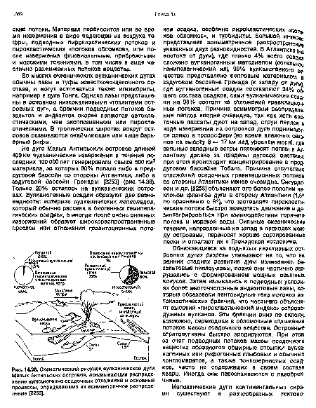 Схематический рисунок вулканической дуги Малых Антильских островов, показывающий распределение вулканогенно-осадочных отложений и основные процессы, определяющие их асимметричное распределение [2253].