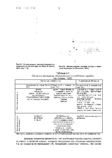 Относительная распространенность