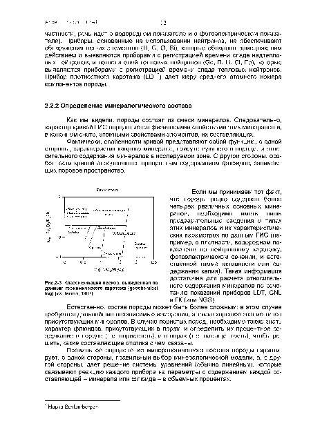 Классификация песков, выведенная по данным геохимического каротажа (geochemical log) (из Herron, 1987).
