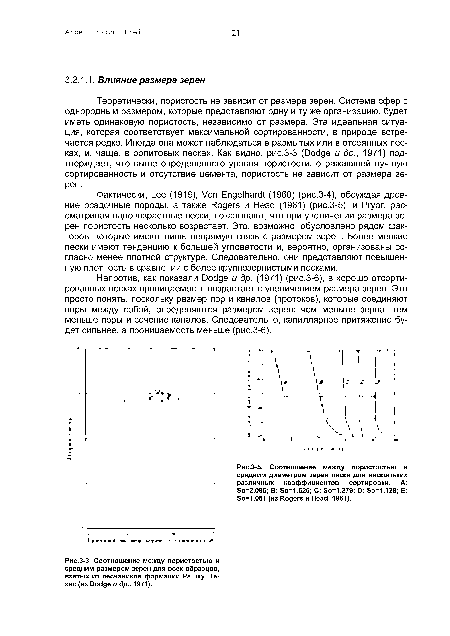 Соотношение между пористостью и средним диаметром зерен песка для нескольких различных коэффициентов сортировки. А