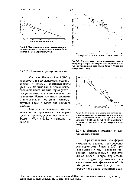 Соотношение между проницаемостью и средним размером зерен для всех образцов, взятых из песчаников формации Paluxy, Техас (из Dodge и др., 1971).