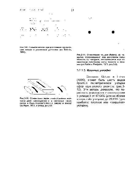 Схематическое представление ориентации гальки в различных условиях (из Rukhin,	  1958).