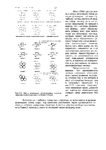 Шесть возможных геометрических структур сфер одинакового размера (из Graton и Fraser).