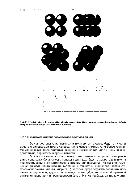 Пористость в функции проницаемости для некоторых идеальных геометрических укладок сфер диаметром 500 цм (с разрешения R. Nurmi).
