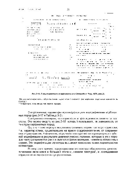 Типы пористости в карбонатах (из Choquette и Pray, 1970, рис.2).
