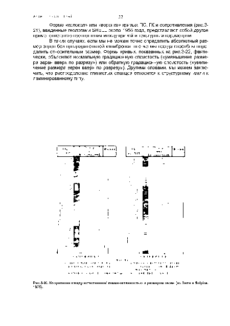 Корреляция между естественной гамма-активностью и размером зерен (из Serra и Sulpice, 1975).