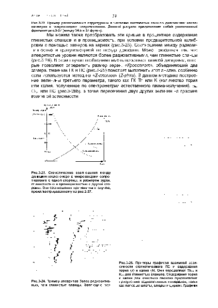 Пример распознавания структурных и частично листоватых глин по диаграммам накпо-нометрии с микрозондами сопротивления. Данный рисунок представляет собой увеличенный фрагмент рис.3-27 (между 34.5 и 37 футов).