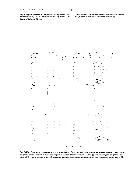 Сводная диаграмма для песчаников, богатых радиоактивными минералами с высоким содержанием тяжелого изотопа тория и урана. Около глубины 200 футов наблюдается рост показаний ГК, тория, калия и рь, и более или менее постоянная величина по нейтронному каротажу и АК.