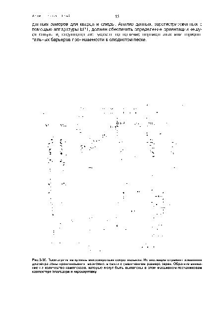 Посмотрите на кривые микрокаротажа сопротивления. Их эволюция отражает изменения диаметра зоны проникновения, возможно, в связи с увеличением размера зерен. Обратите внимание на количество комплексов, которые могут быть выявлены в этом массивном песчаниковом коллекторе благодаря микрокаротажу.