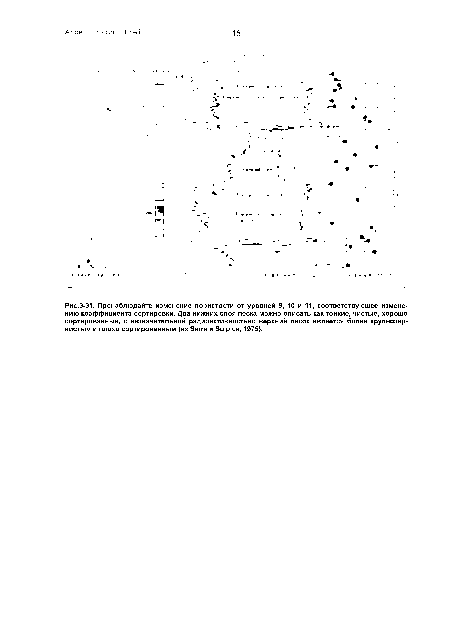 Пронаблюдайте изменение пористости от уровней 9, 10 и 11, соответствующее изменению коэффициента сортировки. Два нижних слоя песка можно описать как тонкие, чистые, хорошо сортированные, с незначительной радиоактивностью; верхний песок является более крупнозернистым и плохо сортированным (из Serra и Sulpice, 1975).